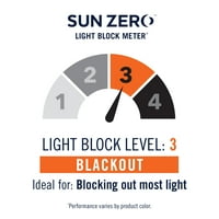 Sun Zero Nolan Eficiente Energetic Blackout Grommet Singur Cortina Panou, 40 108